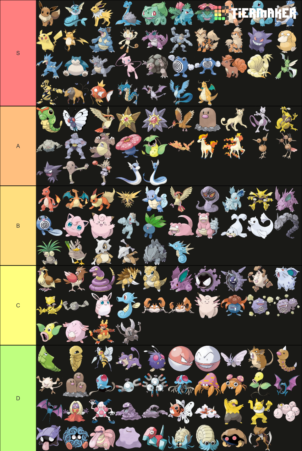 Kanto Pokémon Tier List