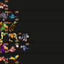 A new Tier List: DKC Animal Buddys!