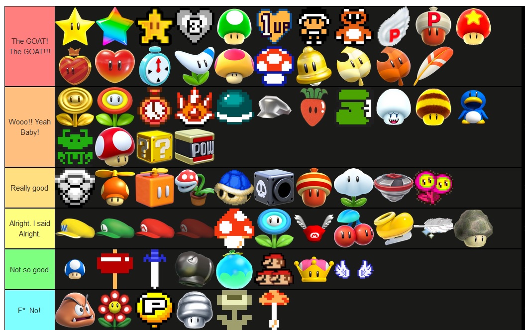 Super Mario Power Ups List