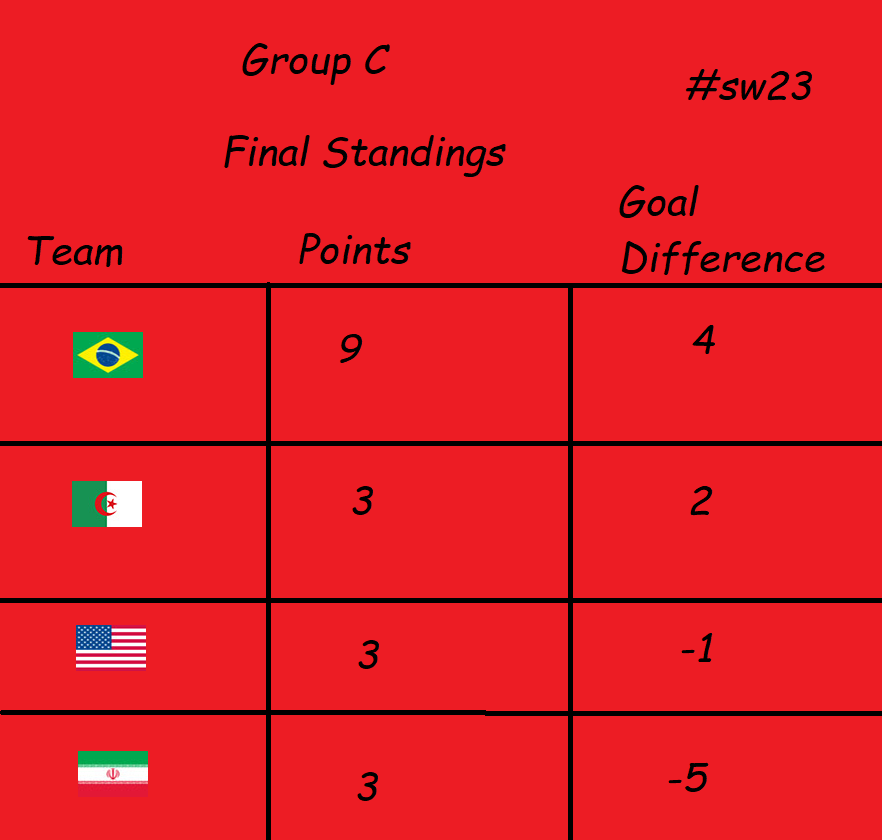 Final Standings