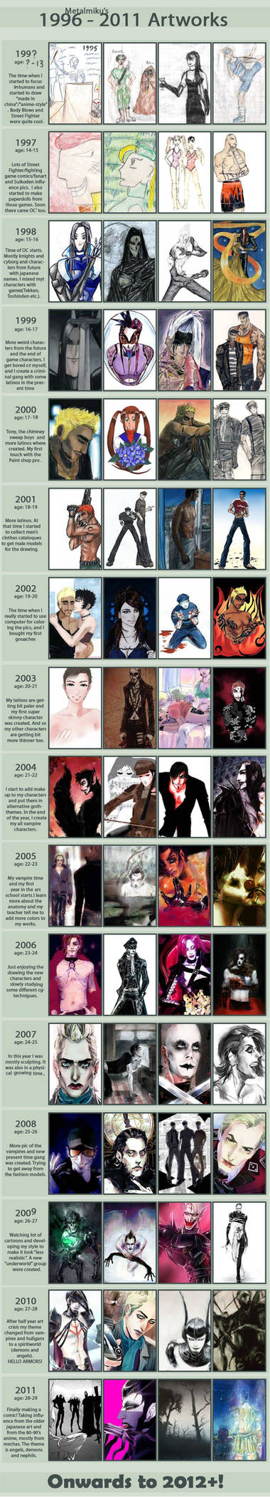 1996-2011 IMPROVEMENT MEME