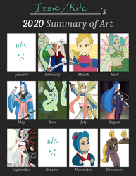 Summary of Art: 2020