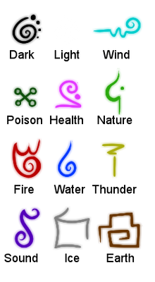 Elemental Symbols