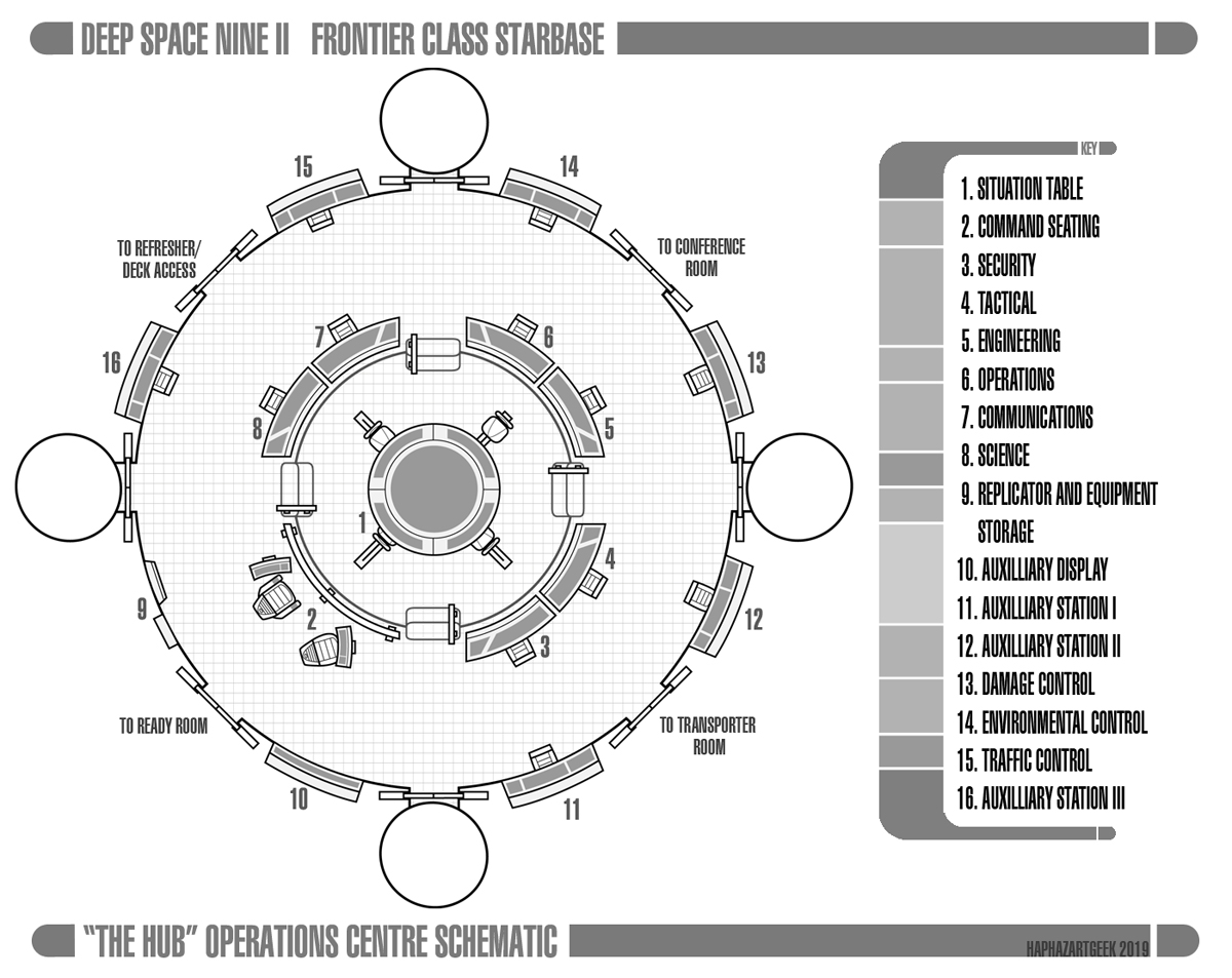 Diagram of deep space nine