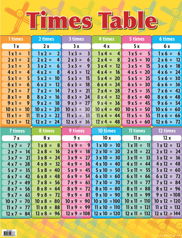 The Time Tables Chart by owoPricessPower666 on DeviantArt