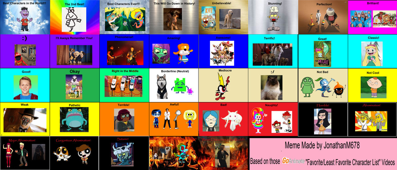 My Favorite To Least Favorite Characters By CrashTheGuy On DeviantArt My favorite to least favorite characters by crashtheguy on deviantart