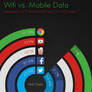 Data Visualization - Wifi vs Mobile Data