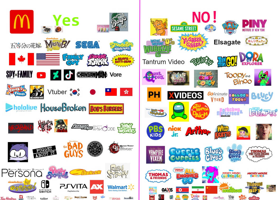 My Yes and No List Part 1 by AnimeGuiel34475 on DeviantArt