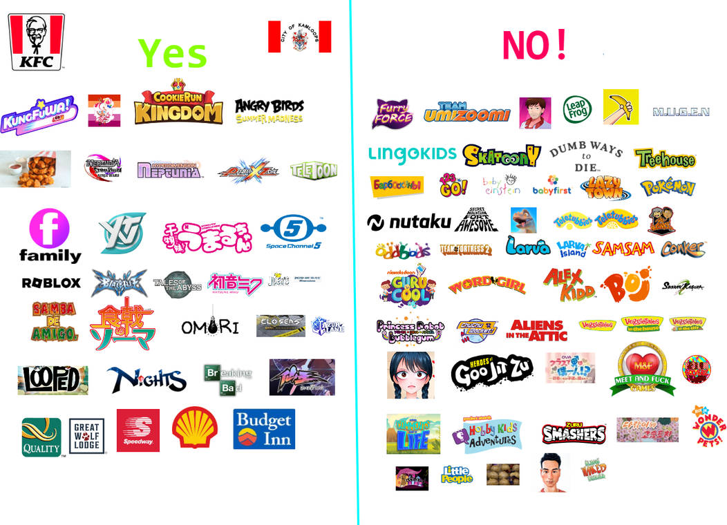 My Yes and No List Part 2 by AnimeGuiel34475 on DeviantArt