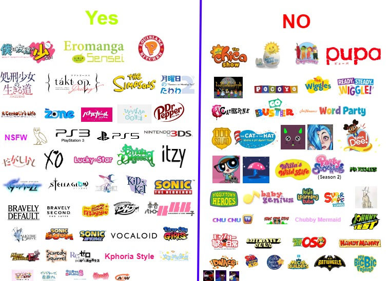 My Yes and No List Part 3 by AnimeGuiel34475 on DeviantArt