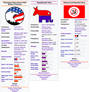 Underground American Political Parties