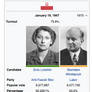 Polish Royal Election, 1947