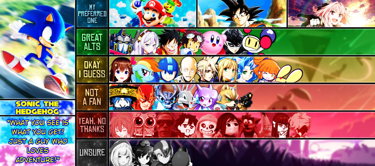 Sonic Ranking Chart Sonic the Hedgehog Matchup Tier List by WTFBOOOMSH on DeviantArt
