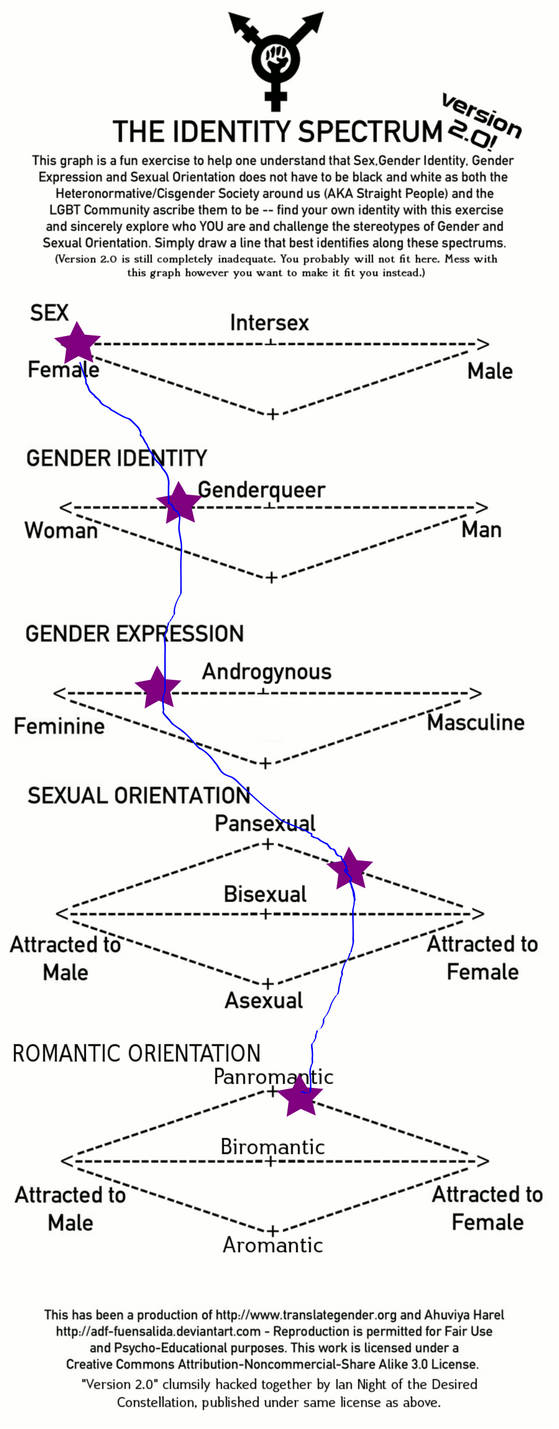 Identity Spectrum by LooseThread on DeviantArt