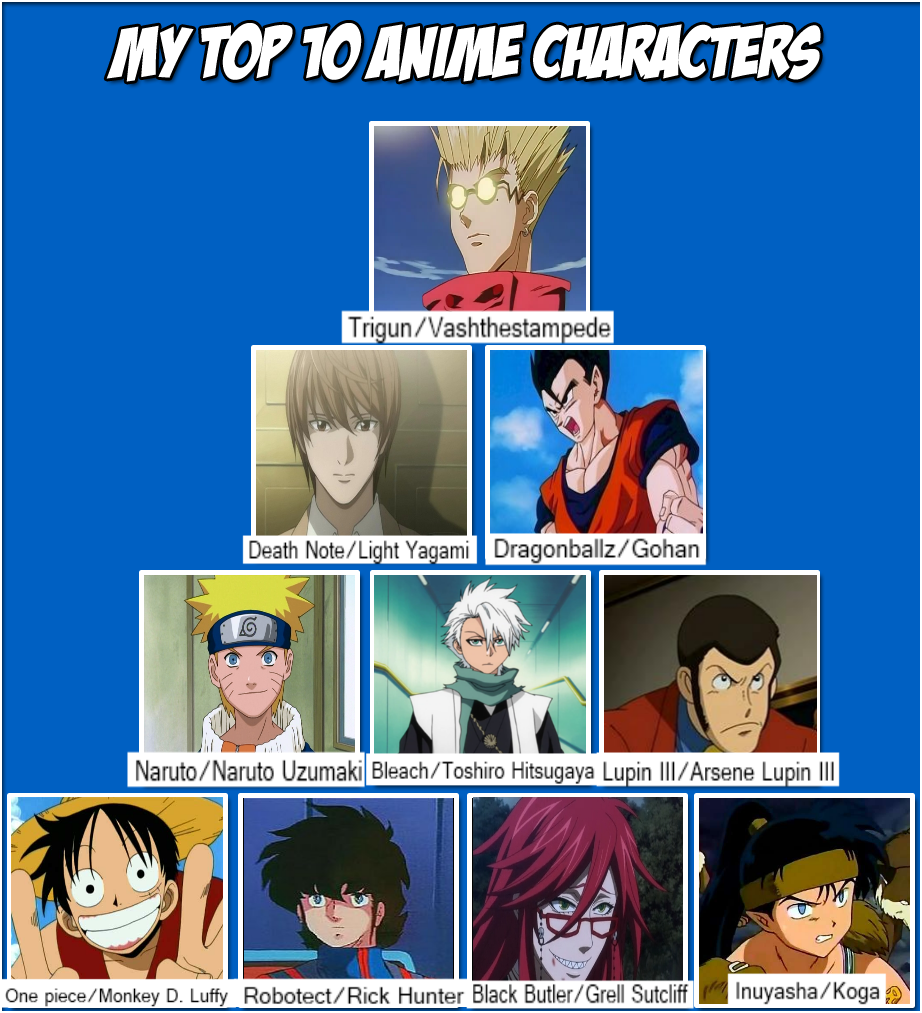 Pin by Noa on Anime memes  Anime character names, Most popular anime  characters, Anime characters