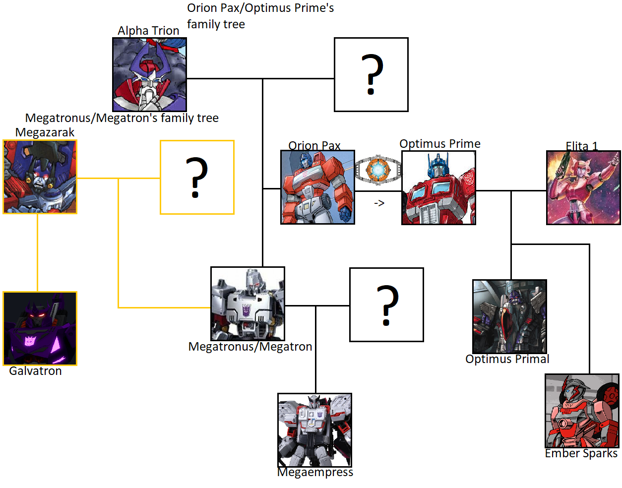 Transformers prime family deals