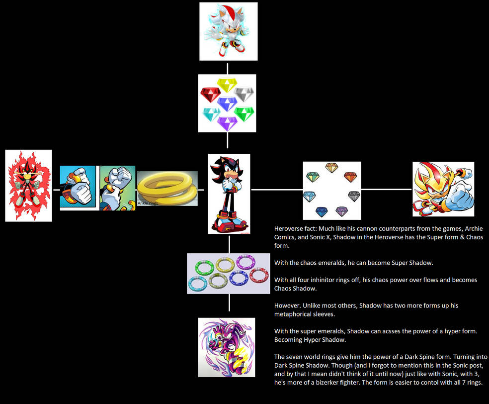 Heroverse fact Shadow forms by symbiote12345 on DeviantArt