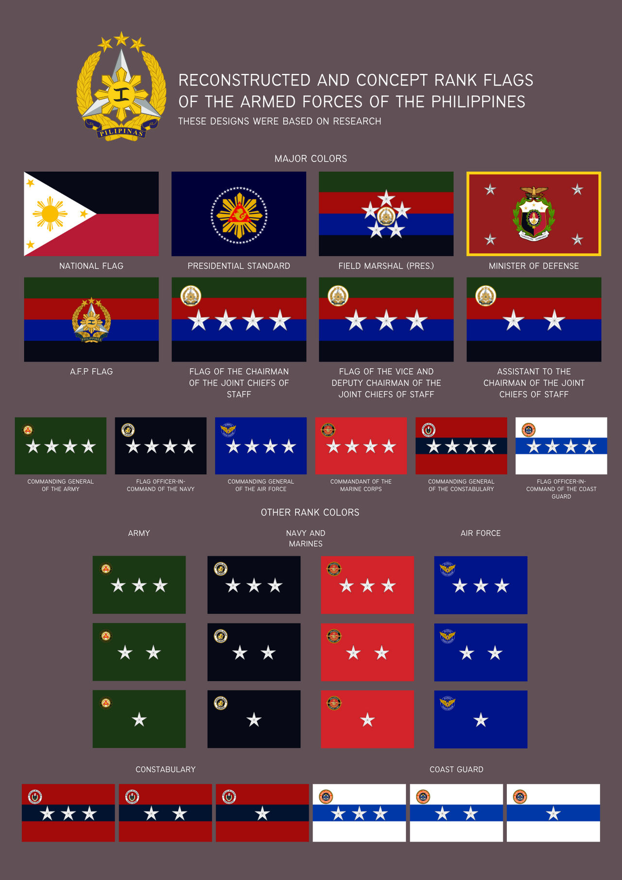 Flag Chart for Ranking Officers (Concept) by Metasaurs on DeviantArt