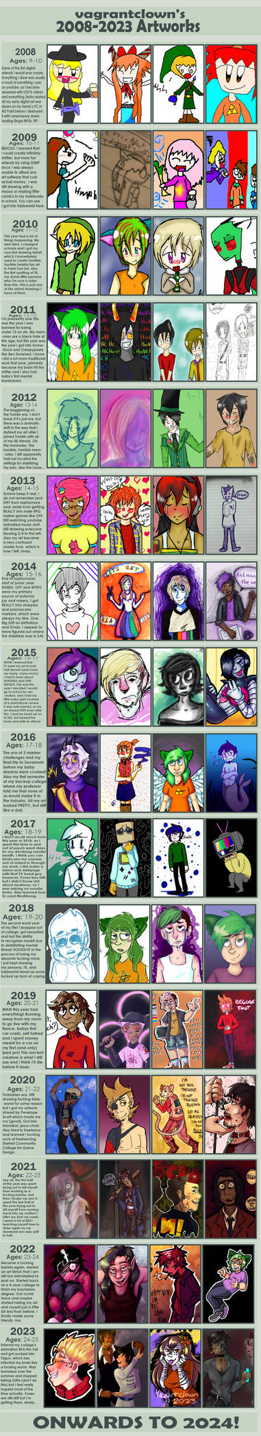 Deviantart 2008 2008-2023 Art Improvement Meme by MelodicScavenger on DeviantArt