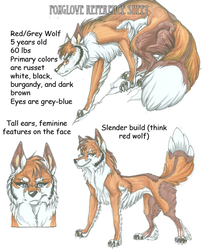 Foxglove Reference Sheet