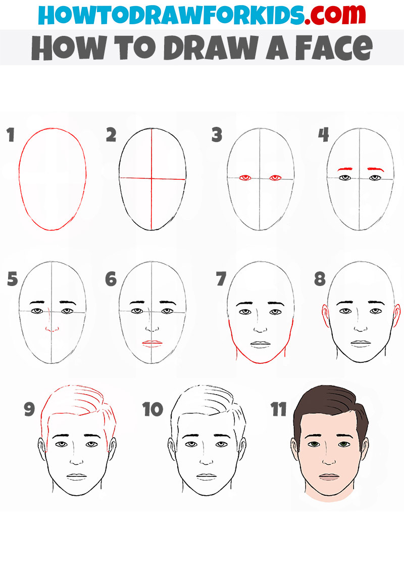 Basic Face Tutorial How to draw a face for beginners by Howtodrawforkids on DeviantArt