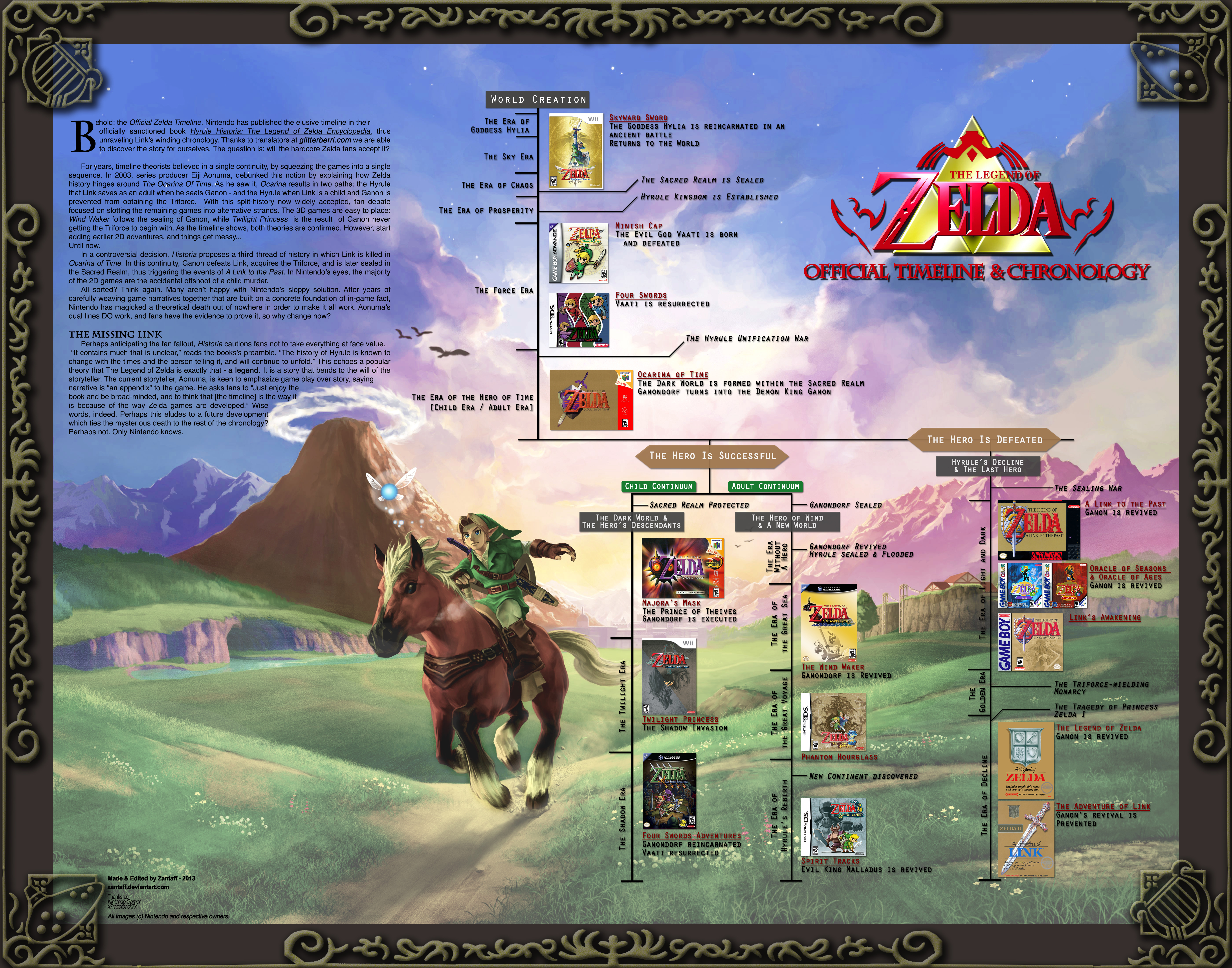 Official Zelda Timeline Map Remastered By Zantaff On Deviantart
