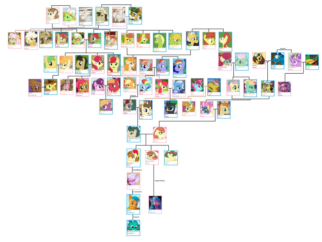 Aj Rd Mlp Aj, RD and Fluttershy's Family Tree -FINALVERSE- by Rosellina92 on ...