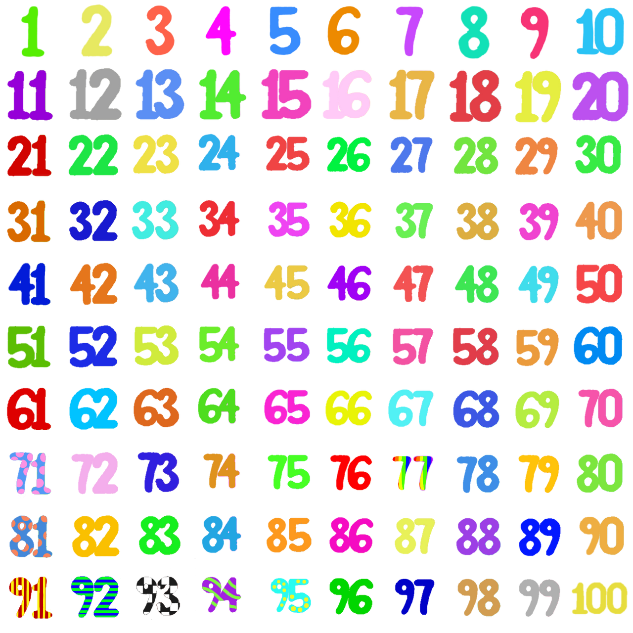 Google Numbers Deviantart Numbers 1-100 by MuchsinGaming306 on DeviantArt