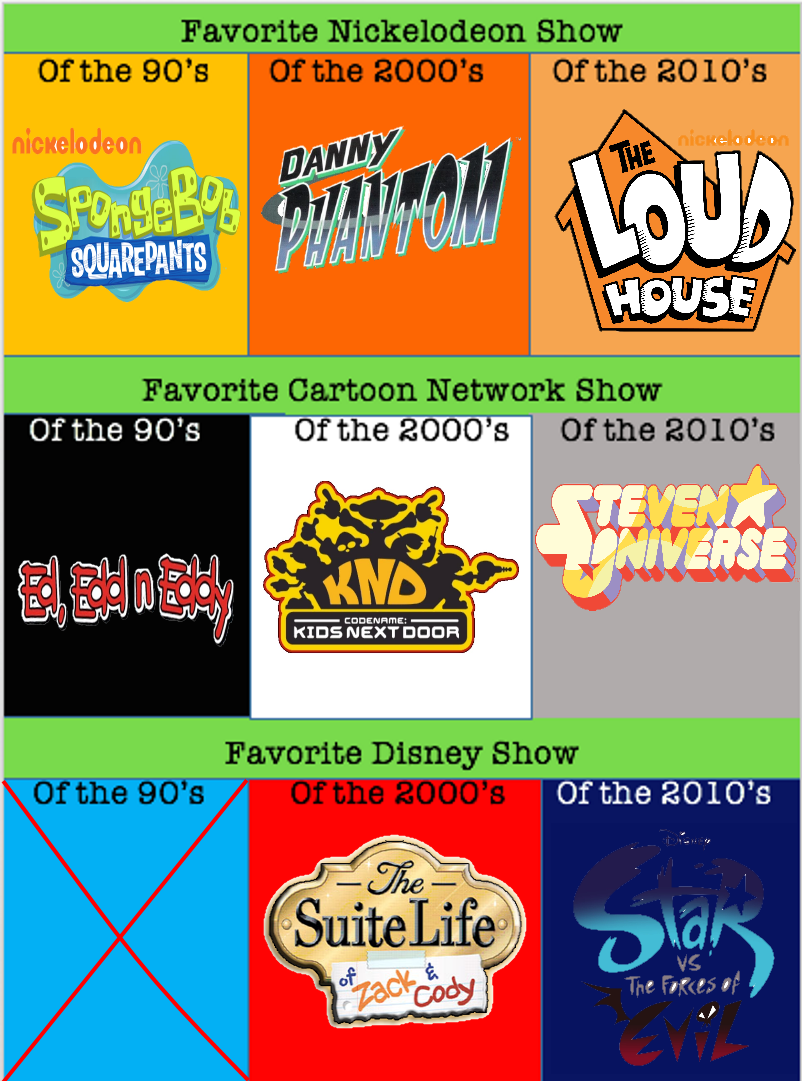 The Best Cartoon Network Shows Of The Decade by NickJrFanEst2000 on  DeviantArt