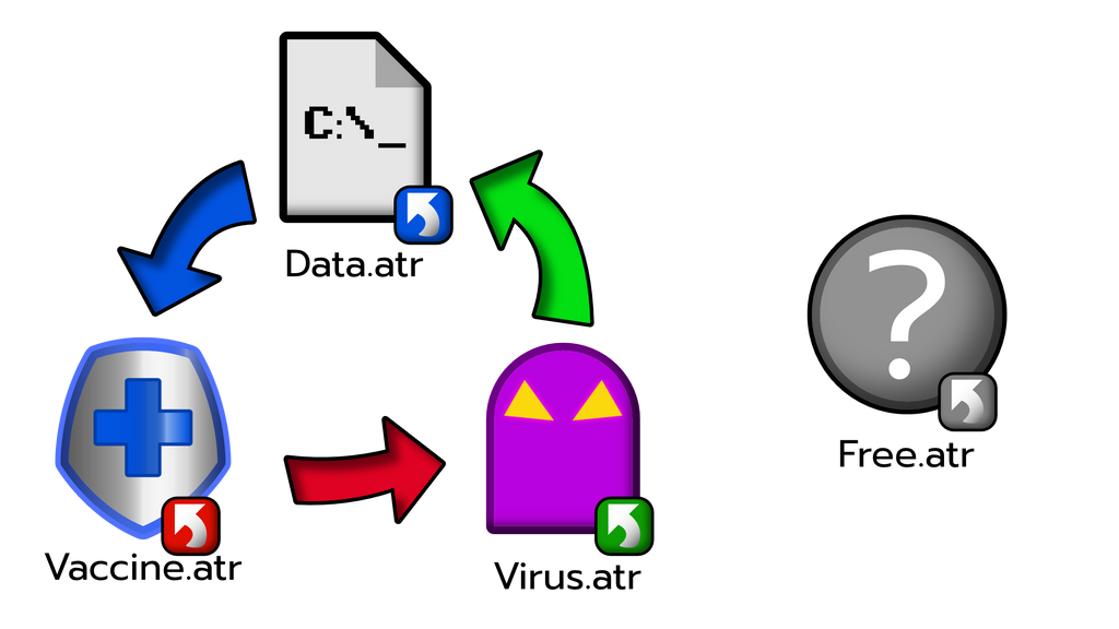 Digimon Attributes by Nitrosparxx on DeviantArt