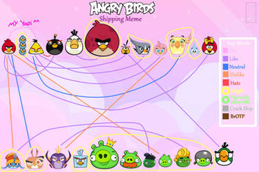 Angry Birds Couple Meme