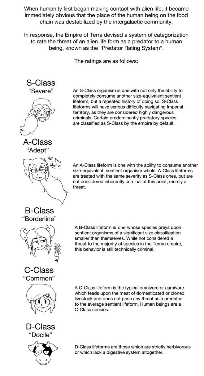 Predator Ranks Pyramid Predator Rating System by superspacezone on DeviantArt