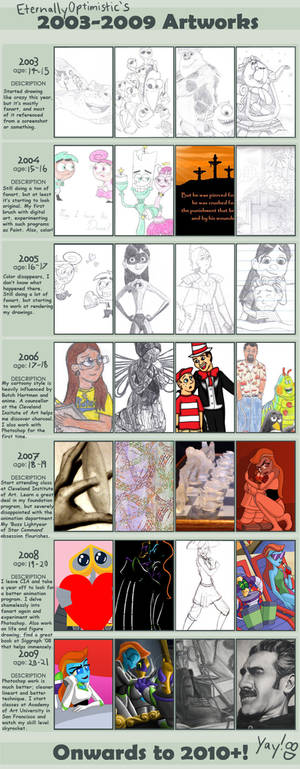 2003-2009 Improvement Meme