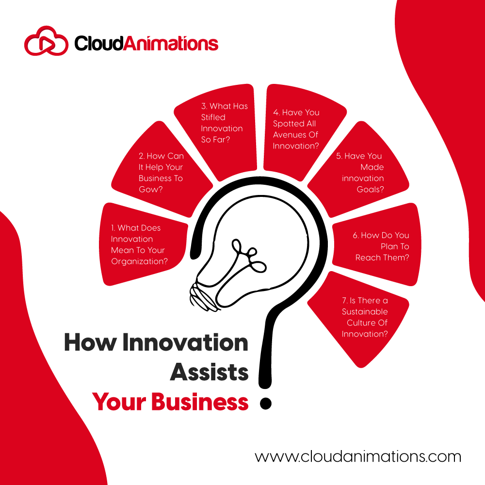 Animation Innovations Images Innovation by Cloud-Animations on DeviantArt
