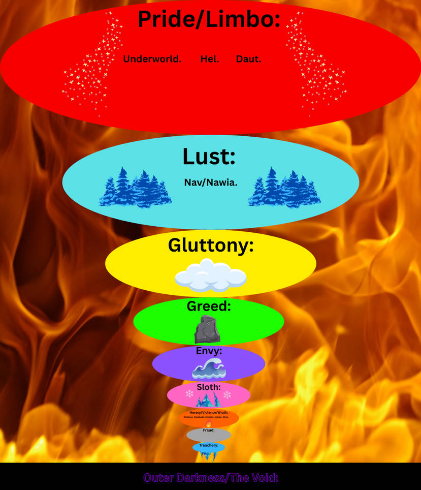 Nine Circles/Seven Rings of Hell. by 9cv on DeviantArt