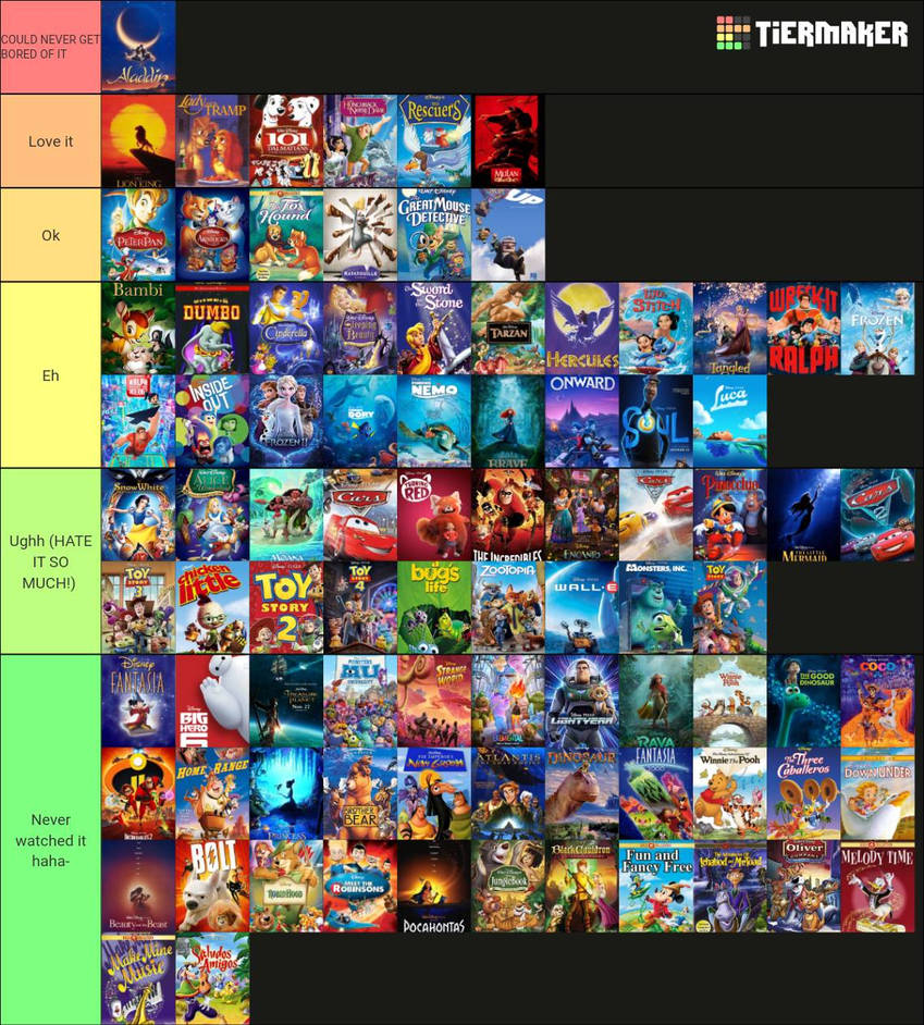 Disney Movie Tier List By EeveerEvo On DeviantArt disney-movie-tier-list-by-eeveerevo-on-deviantart