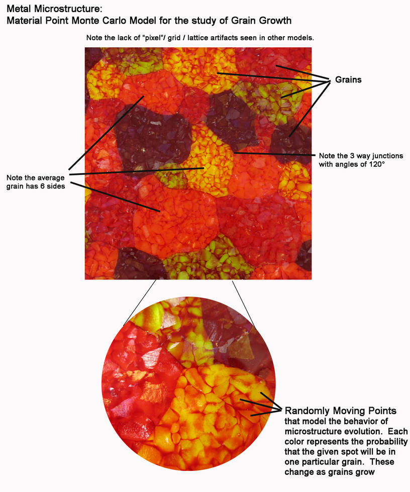 Metal Microstructures Modeling Grain Growth by trilobiteglassworks on ...
