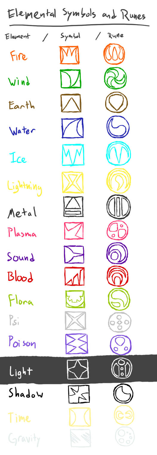 New Pokemon type symbols and chart by RebelliousTreecko on DeviantArt