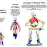 Jet Jaguar Variants In A Nutshell