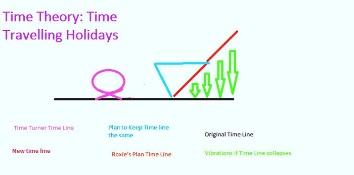 Time Theory-Fanfic Thing