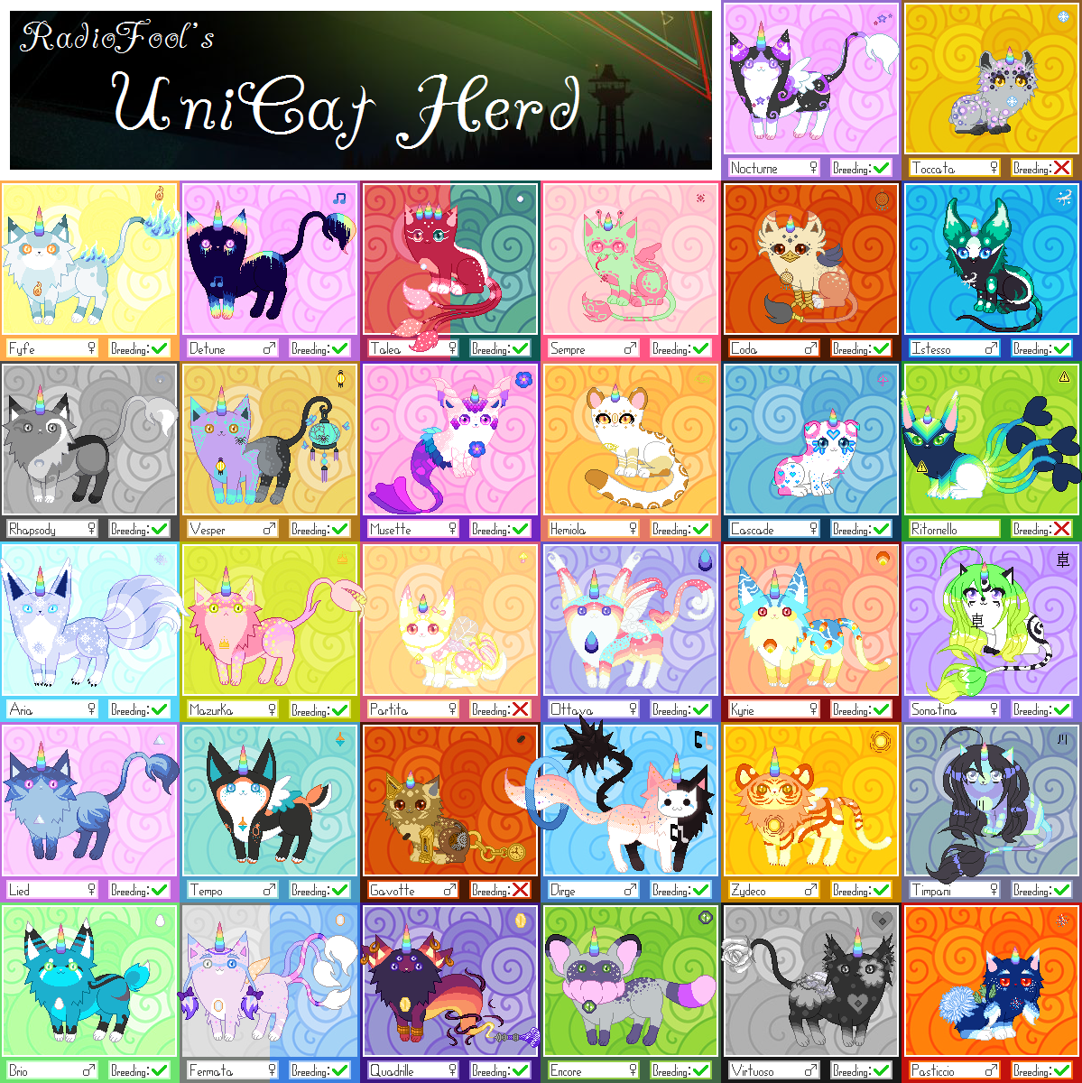 Unicat Herd Sheet (Breeding Open)