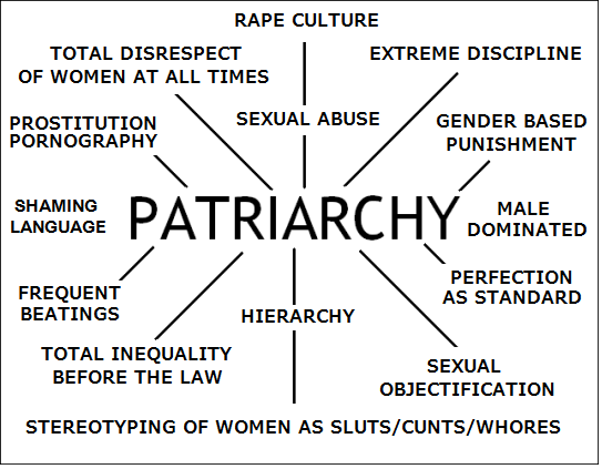 Deviantart Patriarchy Patriarchy by worthlessfem on DeviantArt