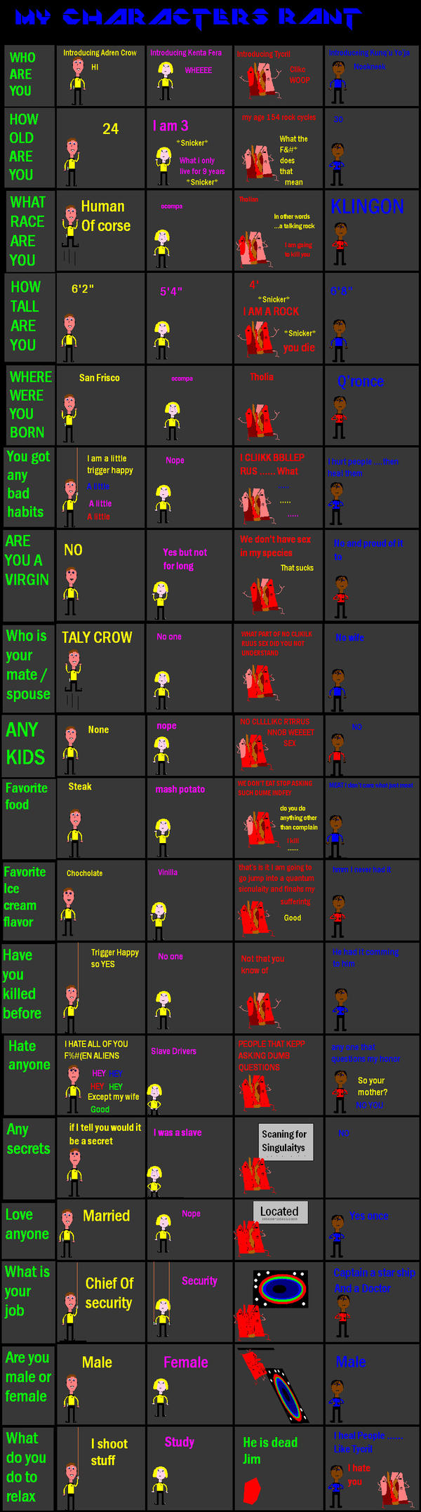 Character Rant by 5-of-4 on DeviantArt