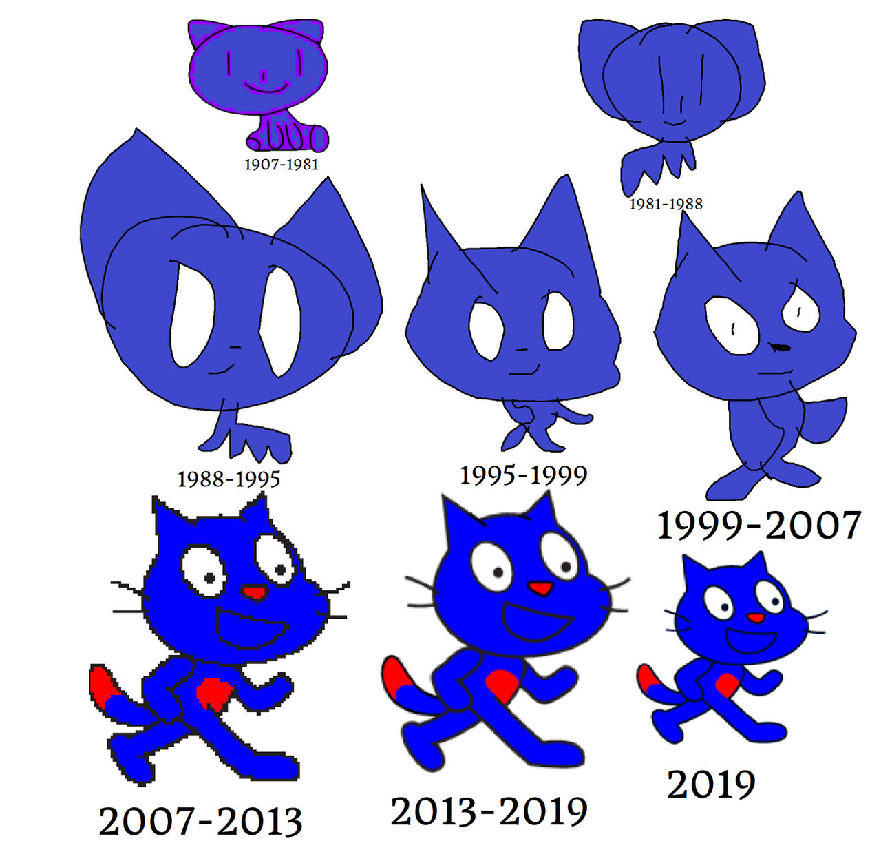 Wheel Cat Evolution 3Dcat Evolution! by 3d-Cat on DeviantArt