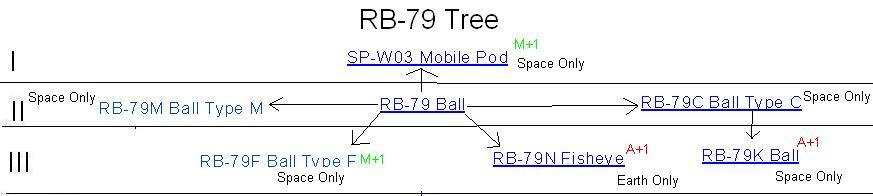 RB-79 Tree