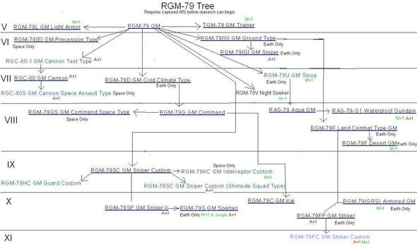 RGM-79 Tree