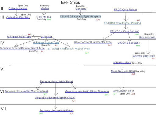 EFF Ship Tree