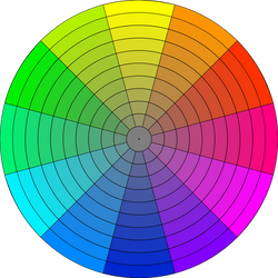 Chroma Wheel for Gamut Mapping