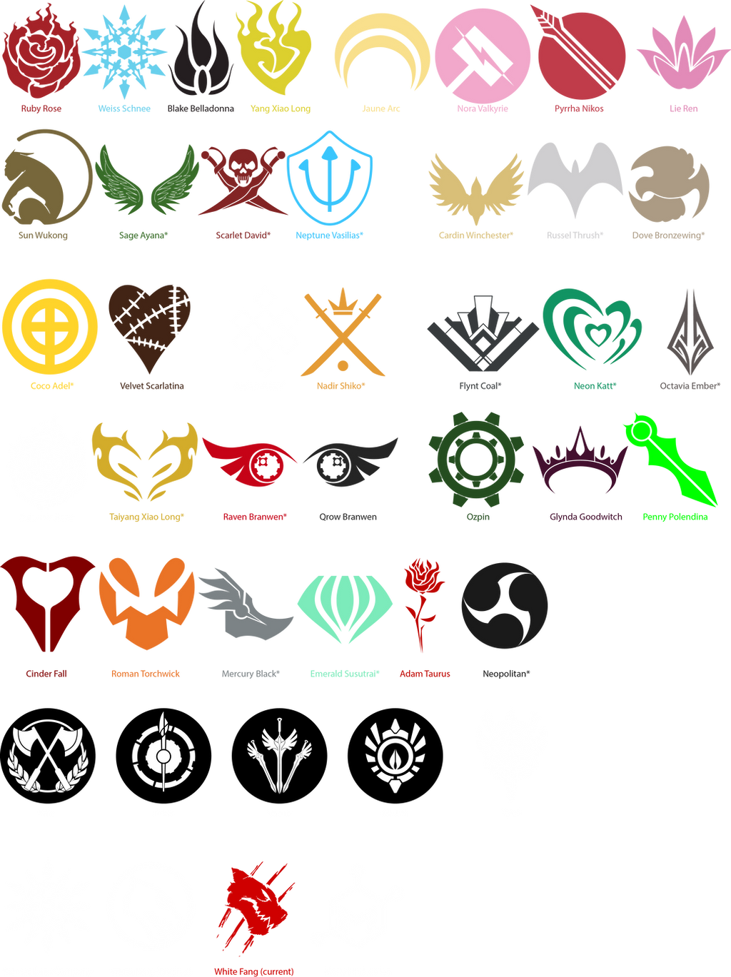 Emblems, RWBY Wiki, Fandom