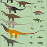 The Life of a Elosaurus Creatures